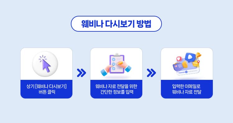 95% 기업이 놓친 생성형 AI, ROI를 극대화하는 핵심 성공 요인